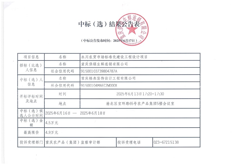 永川農(nóng)貿(mào)市場標(biāo)準(zhǔn)化建設(shè)工程設(shè)計項目 中標(biāo)（選）結(jié)果公告表.jpg
